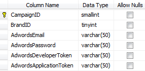 Campaign database table