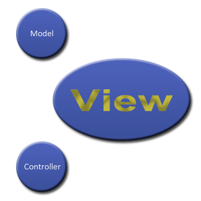 Fat Razor in MVC